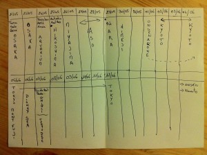 Pré-Planning
